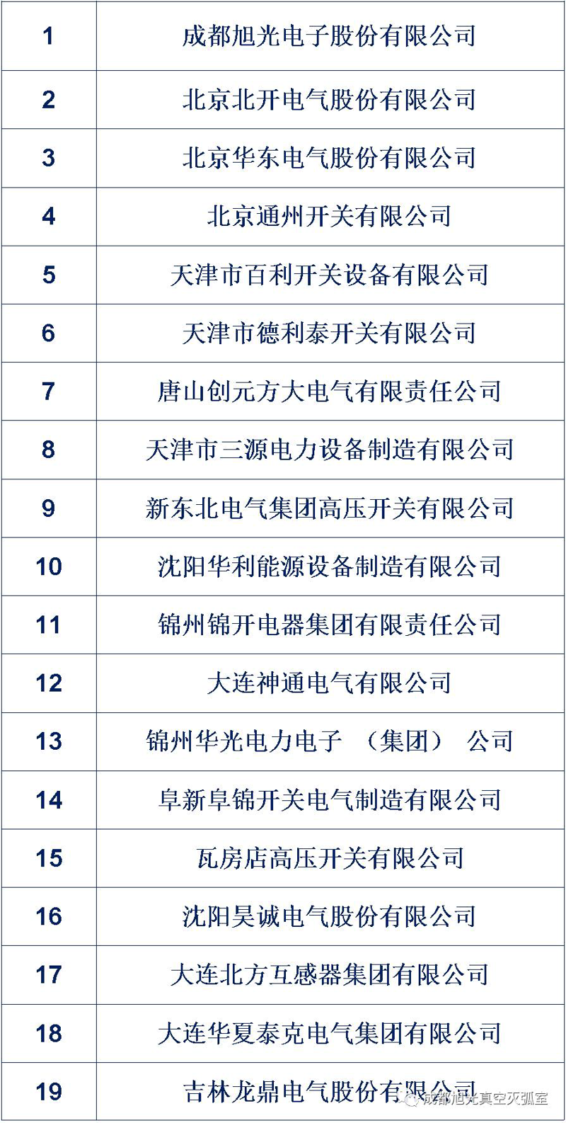 高压开关柜：选择与应用的比较分析